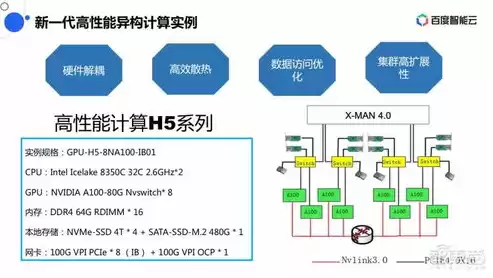 虚拟化集群搭建方法有几种类型有哪些优缺点，虚拟化集群搭建方法有几种类型有哪些