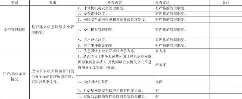 网络安全工作日志，网络安全日志分析报告及整改措施