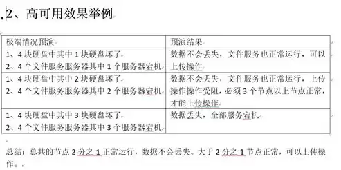 minio分布式部署后文件如何落盘，minio分布式部署