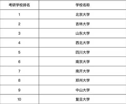 计算机视觉硕士学校排名榜，计算机视觉硕士学校排名