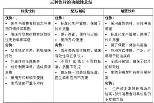 中药饮片分类储存的原则不包括，中药饮片分类储存的原则