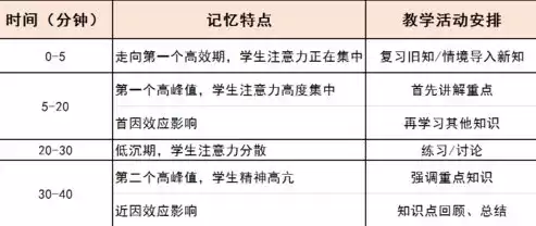 中药饮片分类储存的原则不包括，中药饮片分类储存的原则