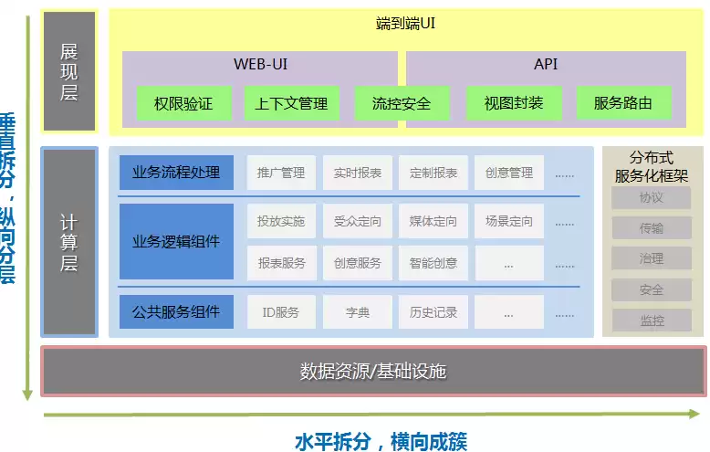 后端服务异常是什么意思，后端服务不可用是什么意思呢