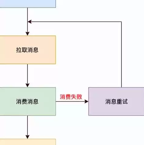 负载均衡实现方式有哪几种，负载均衡实现方式