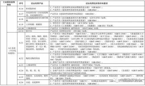 资源综合利用措施包括，资源综合利用措施