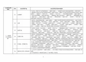 资源综合利用认定管理办法规定，资源综合利用认定管理办法