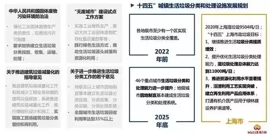 资源综合利用政策落实难点有哪些，资源综合利用政策落实难点