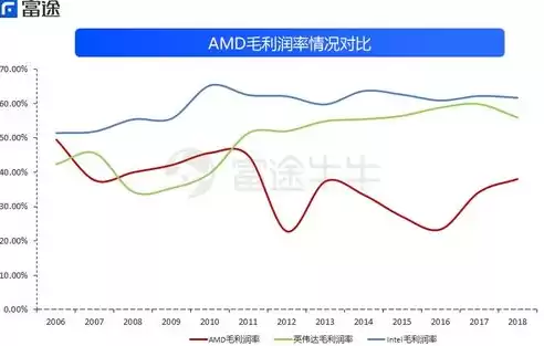 国内数据中心公司排名榜，国内数据中心公司排名