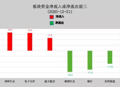 国内数据中心公司排名榜，国内数据中心公司排名