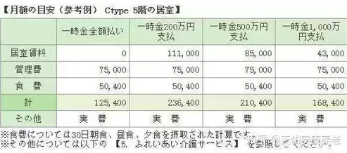 养老院属于什么行业性质，养老院属于什么行业领域