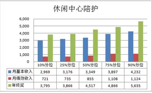 养老院属于什么行业性质，养老院属于什么行业领域