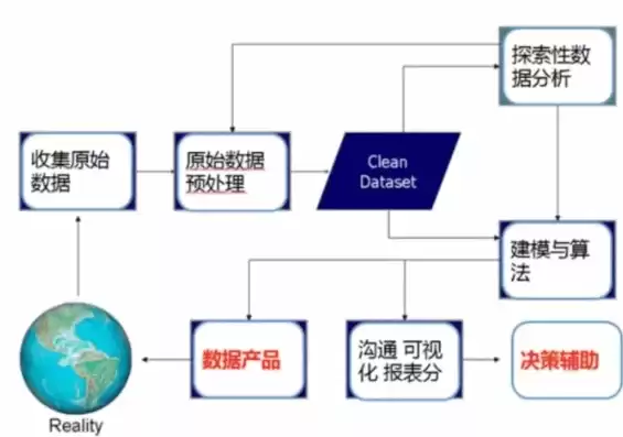 大数据处理平台流式计算的流程是什么，大数据处理平台流式计算的流程