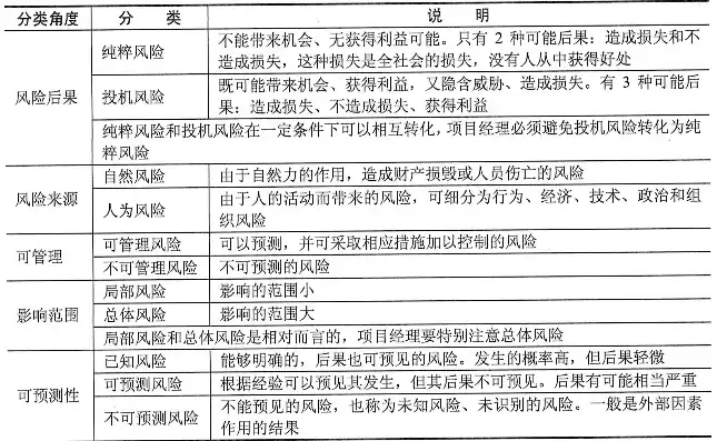 行业风险类型有哪些，行业风险类型是什么意思