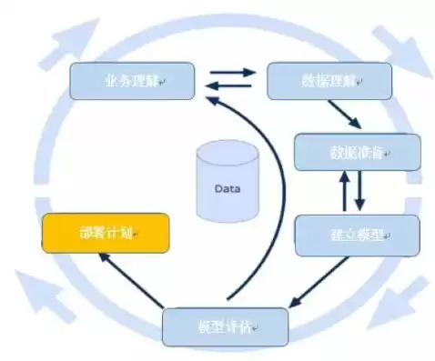 数据治理和数据挖掘，数据治理属于数据挖掘还是数据开发