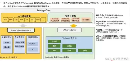 华为资源池是什么意思，华为资源池被捞起来的概率