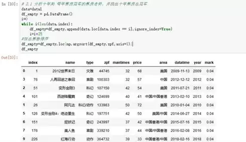 python数据分析与可视化教材，python数据分析与可视化