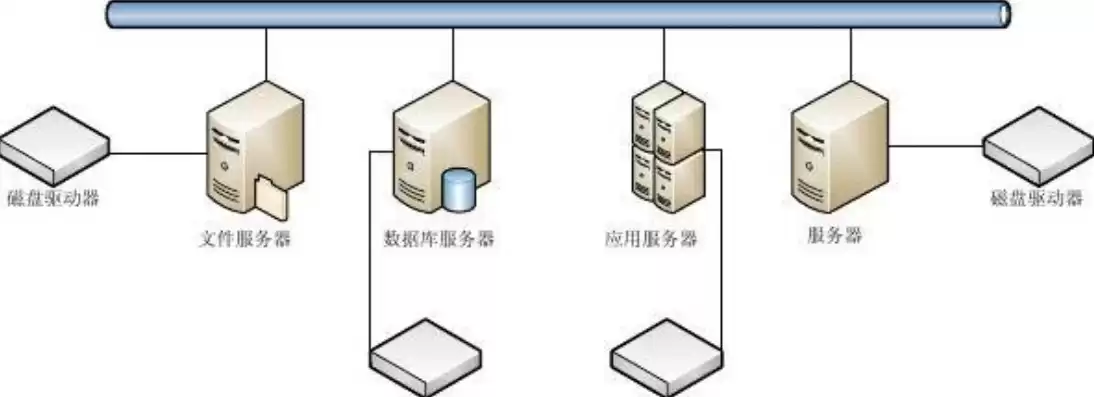 档案数据备份方案有哪些，档案数据备份方案