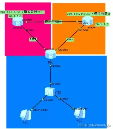 双链路负载均衡设备讲解，华为双链路负载均衡