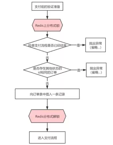 redis分布式锁原理面试题，redis分布式锁面试题