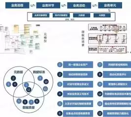 大数据治理服务，大数据治理平台行业需求