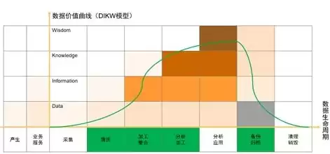 大数据治理服务，大数据治理平台行业需求