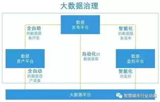 数据治理领域主要有什么?，数据治理领域主要有什么