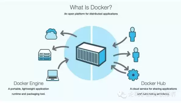 docker容器技术与高可用实战，docker容器技术的特点