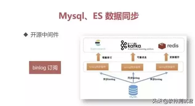 es数据库使用教程，es数据库的使用场景