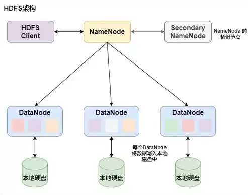 分布式系统详解图解