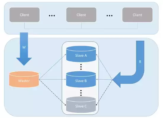 mysql数据库的作用，mysql数据库的优缺点有哪些