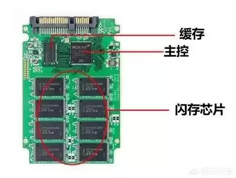 永久保存数据用什么硬盘，长期保存数据用ssd还是hdd