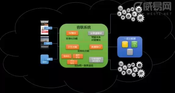 盟云智能科技有限公司，盟云管理系统app