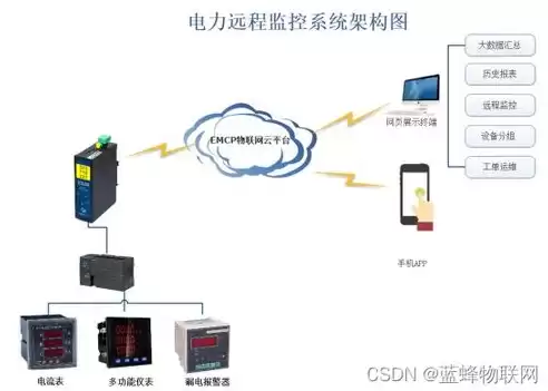 监控预警分析功能介绍，监控预警提示图片