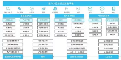 大数据计算模式包含什么，大数据计算模式有等