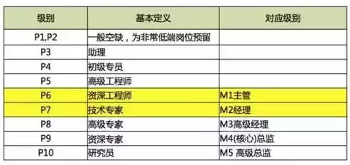 加密技术人员工资待遇标准最新版，加密技术人员工资待遇标准最新