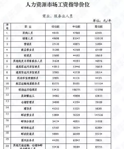 加密技术人员工资待遇标准最新版，加密技术人员工资待遇标准最新