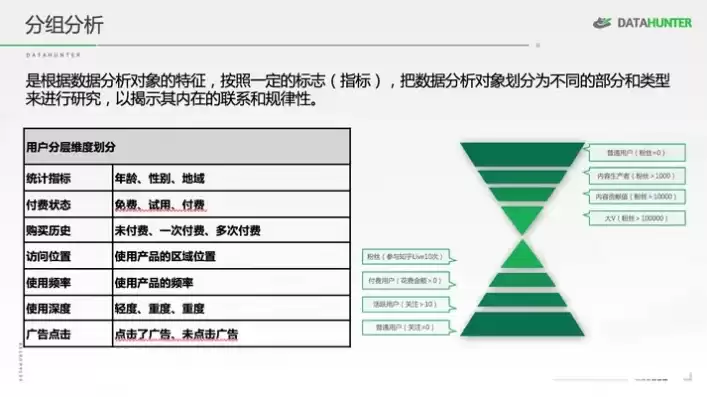 关于数据分析的难点和对应的解决思路正确的是，关于数据分析的作用以下描述有错误的是