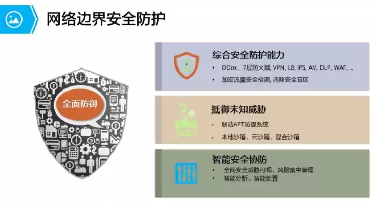 内网网络边界安全防护信息是什么，内网网络边界安全防护信息