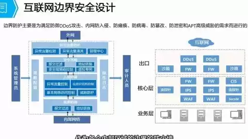 内网网络边界安全防护信息是什么，内网网络边界安全防护信息