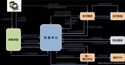 微服务分布式事务处理，分布式事务和微服务