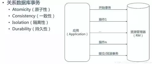 微服务分布式事务处理，分布式事务和微服务