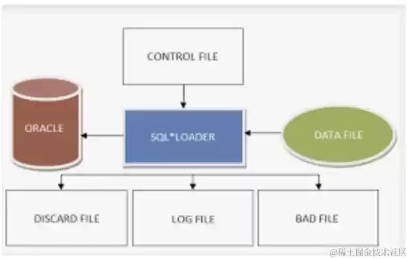 oracle数据库备份方法主要有哪几种，oracle数据库备份步骤