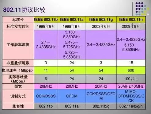 wifi吞吐量助推器要开吗安全吗，wifi吞吐量助推器要开吗