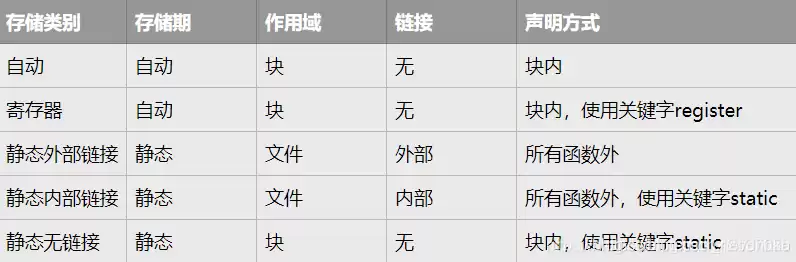 文件储存类型有哪几种方式，文件储存类型有哪几种