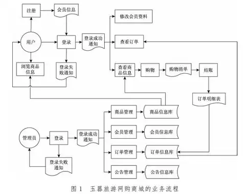 数据库设计中的概念结构设计的主要工具是?，数据库设计中的概念结构设计的主要工具是