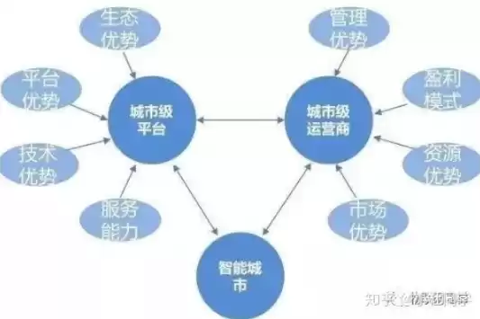 2020智慧城市建设现状，智慧城市建设的现状及趋势