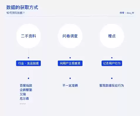 常用的数据模型不包括什么模型，常用的数据模型不包括( )