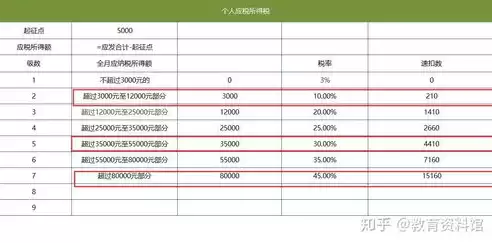 社保数据整理工作，社会保险数据治理工作方案最新