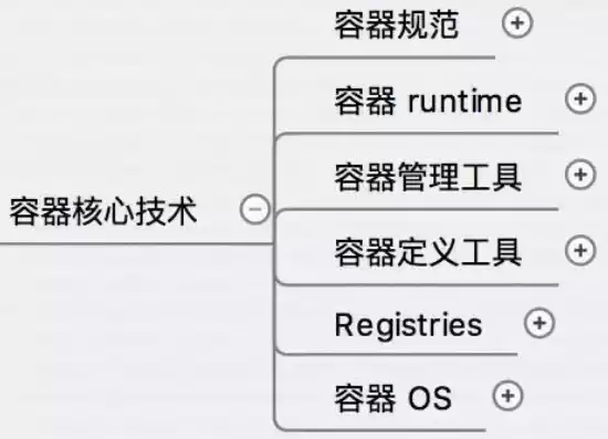 网站单页源码是什么，深入解析网站单页源码，结构与功能揭秘