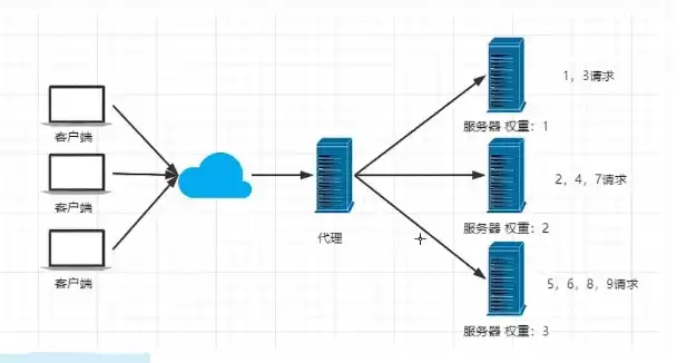 负载均衡 价格，什么是负载均衡报价